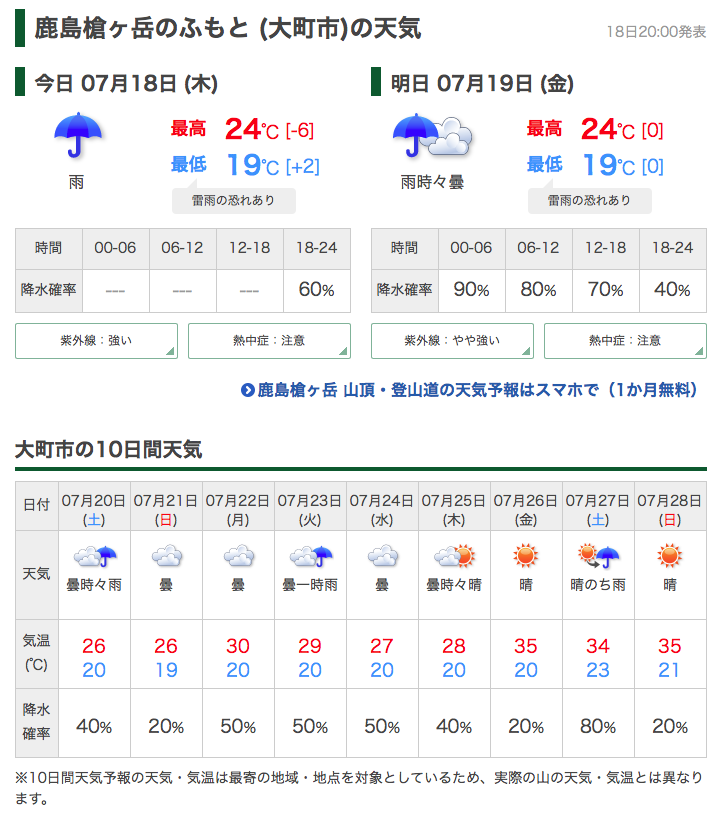 秩父 10日間天気