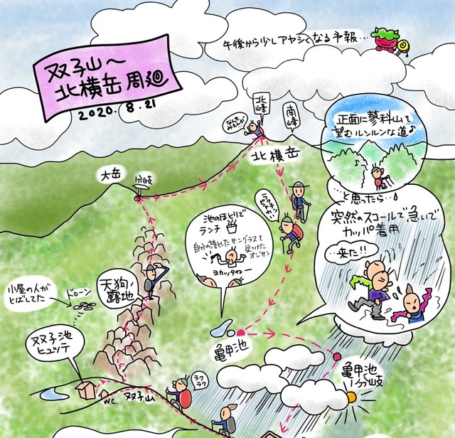 イラスト山行map 双子山 北横岳 ソラミチ 空の下の路の上から イラスト山行map 双子山 北横岳 ソラミチ 空の下の路の上から