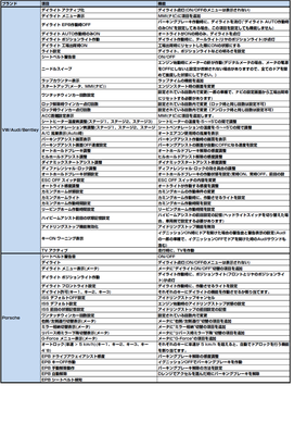 コーディング表 (3)