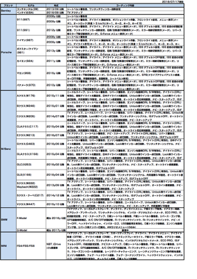 コーディング表 (2)