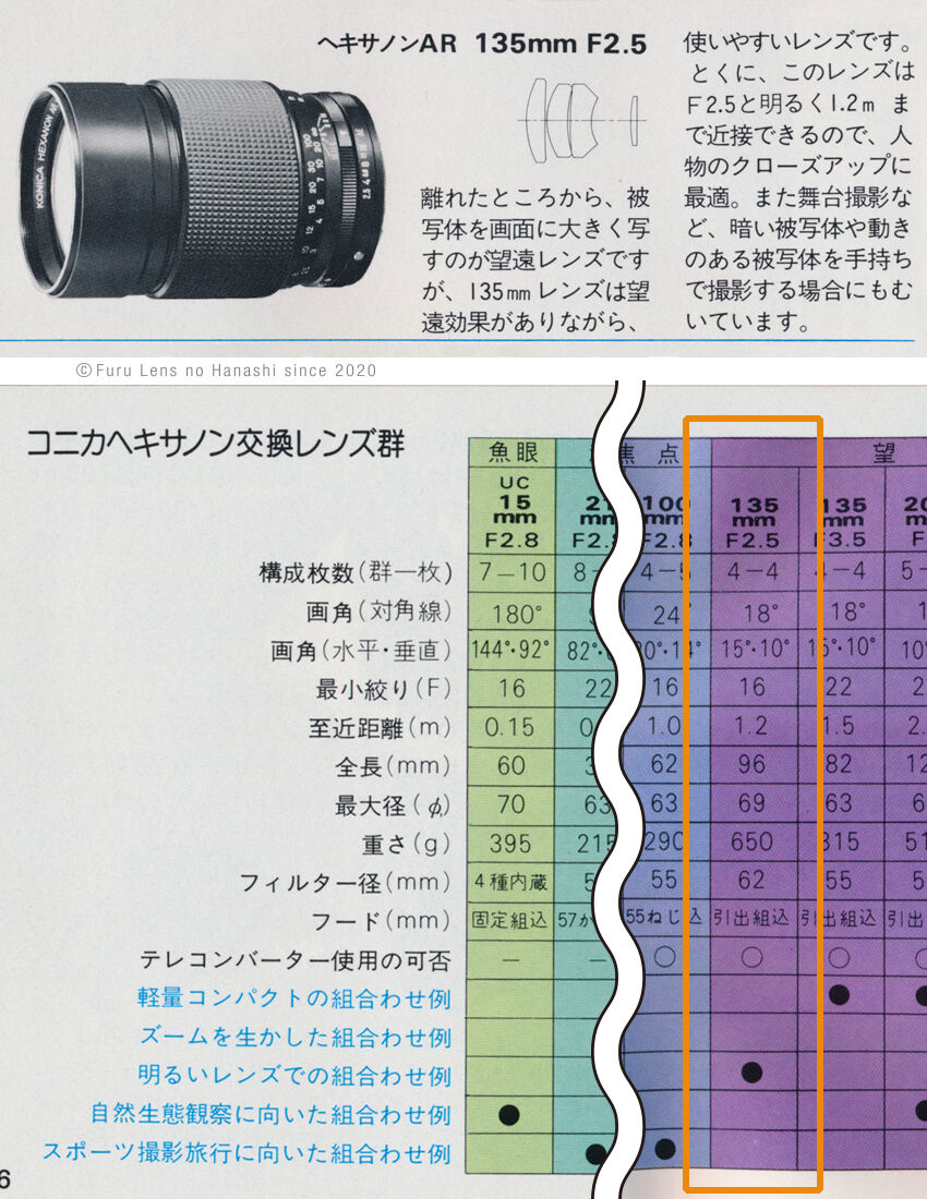 【良品】KONICA HEXANON AR 135mm F2.5 コニカ Bright, heavy and cinematic: the Konica Hexanon AR 135mm 2.5