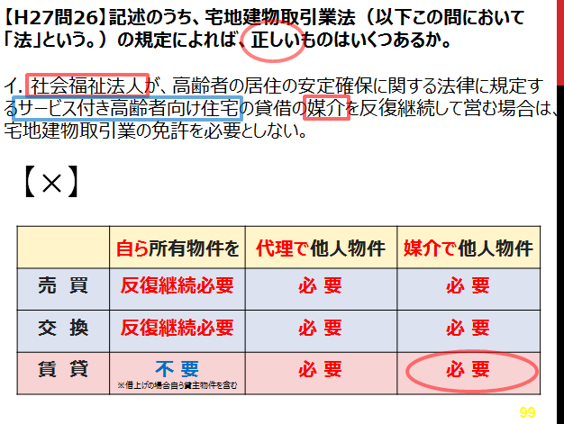 宅建試験のひっかけ問題過去問改変版1 超空室対策 株 服島秀信のブログ 宅建試験のひっかけ問題過去問改変版1 超空室対策 株 服島秀信のブログ