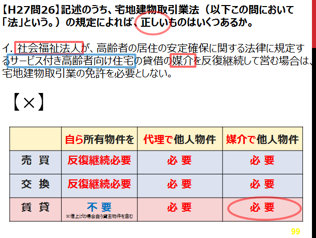 宅建試験のひっかけ問題過去問改変版１ 超空室対策 株 服島秀信のブログ