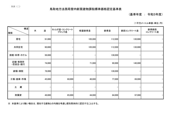 鳥取県法務局管内新築建物課税標準価格認定基準表（R3)