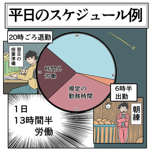 教員さんやっと「残業代支給」を検討してもらえる・・