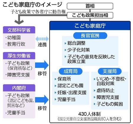 月500円弱払ってる支援金制度　まだまだ伸び代あり