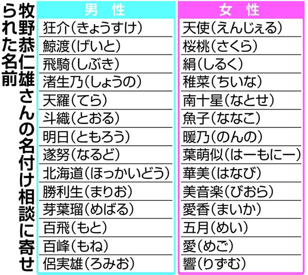 「キラキラネーム」に規制？　これはトラブル多発の予感 ・・・