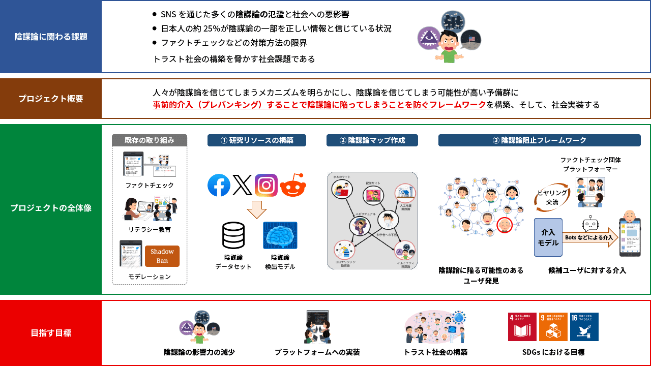 「政府がメディアを操作している」みたいな陰謀論を信じている人って・・・