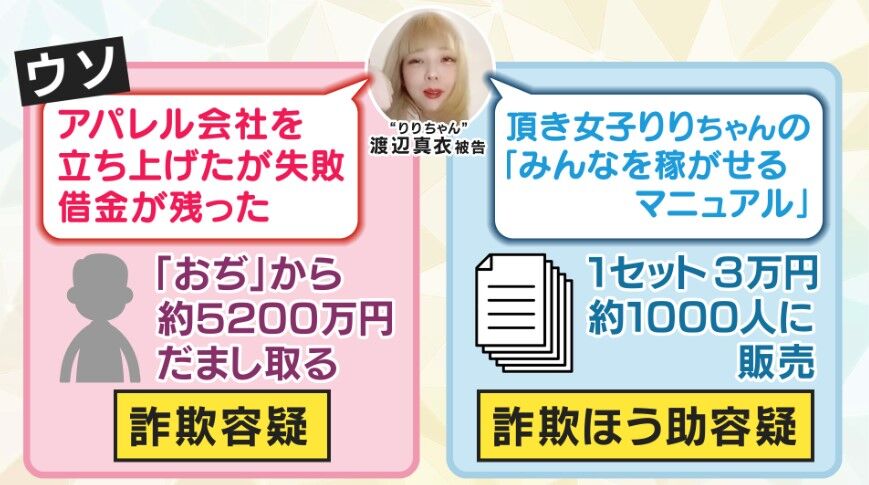 「頂き女子りりちゃん」の被害男性　「自己責任論」に怒り