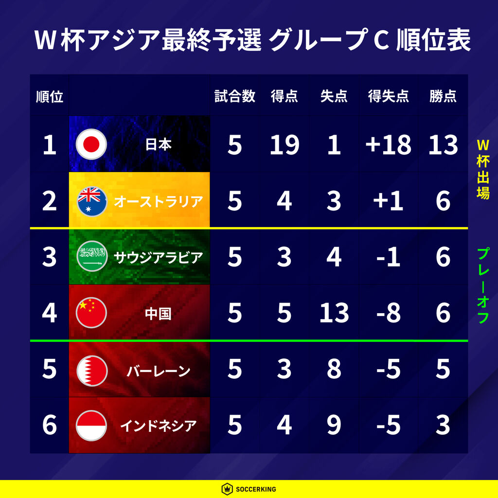 サッカー日本代表　確変継続中の模様www