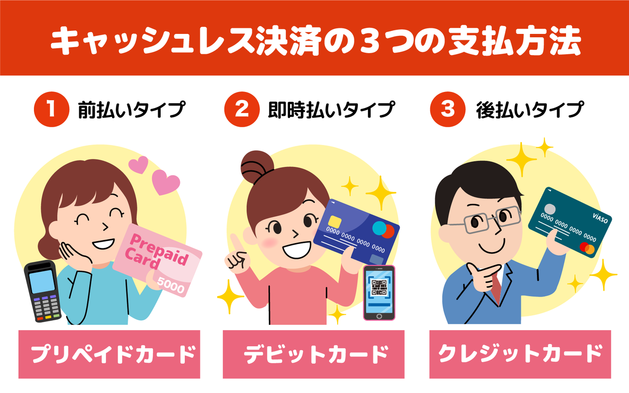 低収入か高収入かで「現金派かキャッシュレス派」で大きくわかれてしまう・・・
