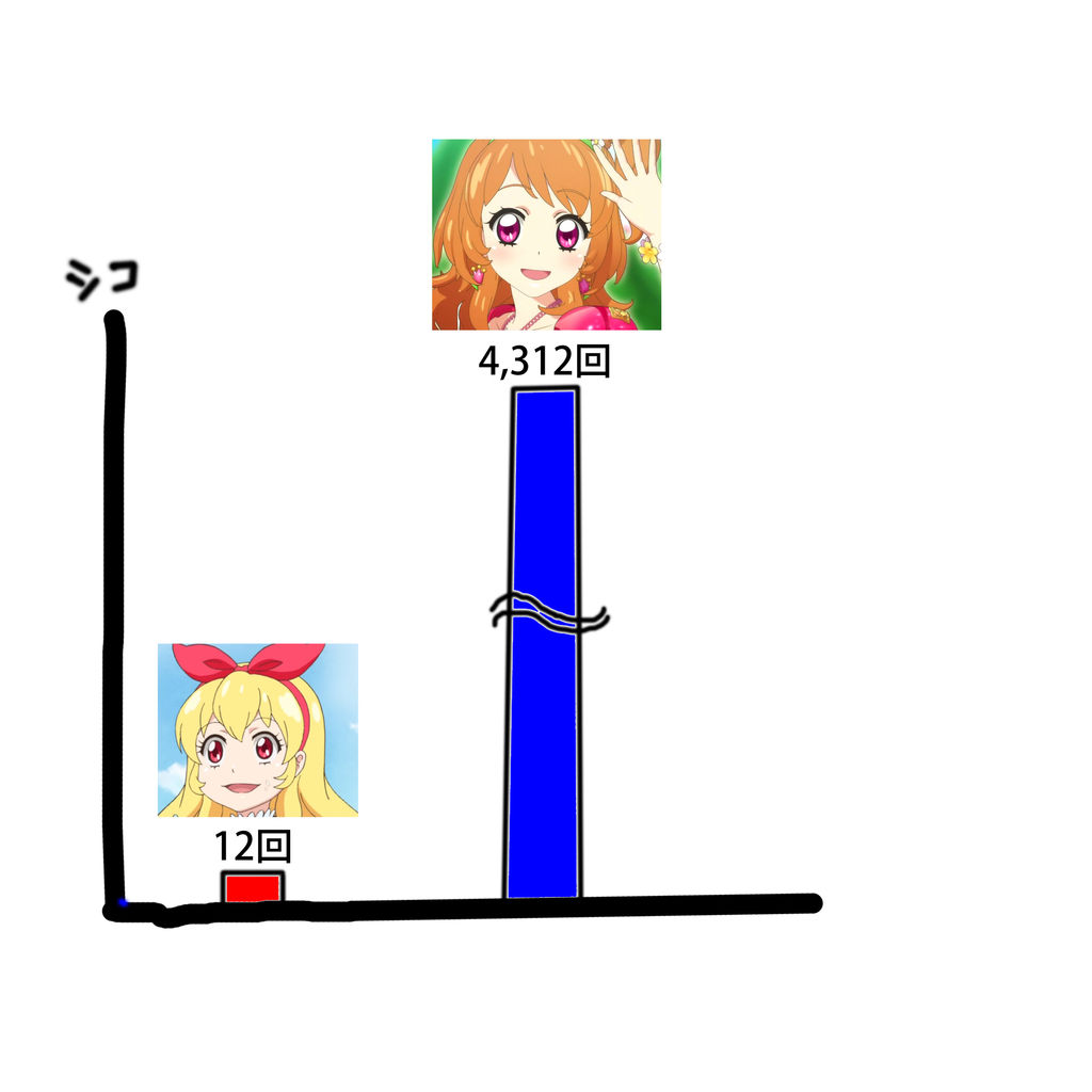 アイカツ あかりジェネレーション終わらないで 厄介厄介厄介厄介厄介 アイカツ あかりジェネレーション終わらないで 厄介厄介厄介厄介厄介