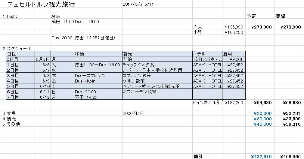 Futa Maxのblog デュッセルドルフ思い出の旅 6 7日目 2017 6 11 12 Futa Maxのblog デュッセルドルフ思い出の旅 6 7日目 2017 6 11 12