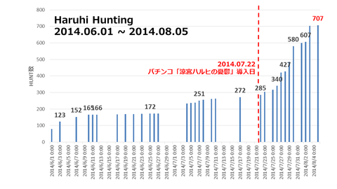 HaruhiHunting