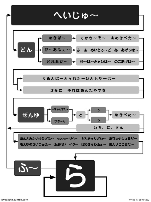 へいじゅ ニトフタバ