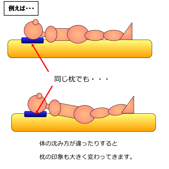 オーダーメード枕が合わない 布団 を考える
