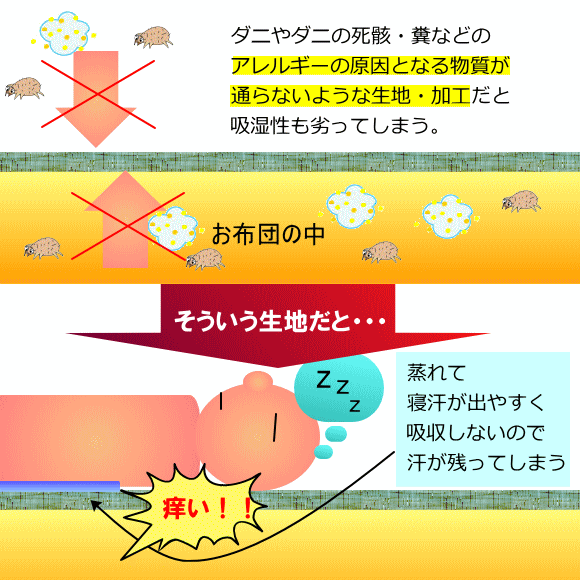 高密度カバーの使用とアトピー 布団 を考える
