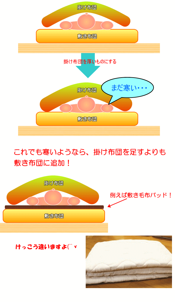 毛布 布団 を考える 毛布 布団 を考える