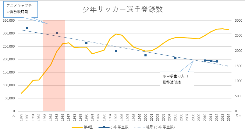 昔ばなしから ジュニアサッカーを考える 昔ばなしから ジュニアサッカーを考える