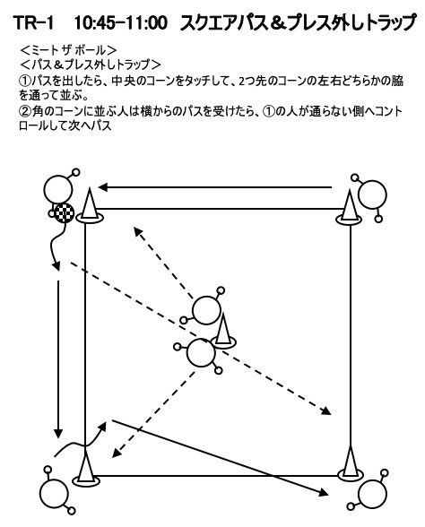 サッカークリニック Futsalnet Ladies News