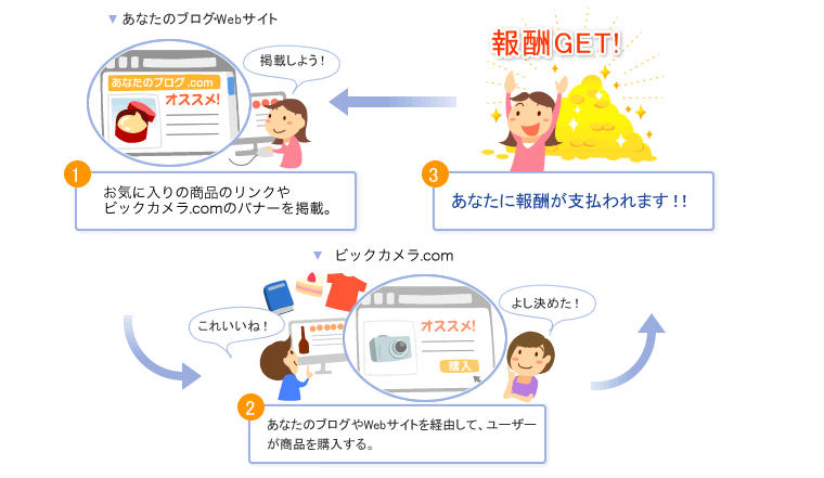 アドセンスで稼ごうと思ってる初心者がよくする質問まとめ【アフィリエイト】 モテ国速報(*´ω`)