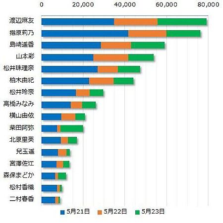 20140601dog00m200040000c_450