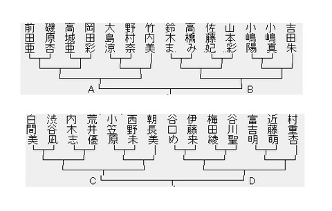 じゃんけんABCD