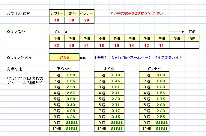ギア比再考 今日も気分は森の中 ギア比再考 今日も気分は森の中