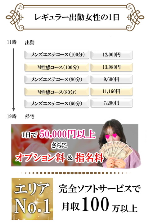 月収2
