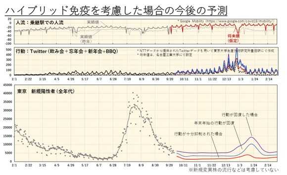 スクリーンショット 2022-10-13 092129