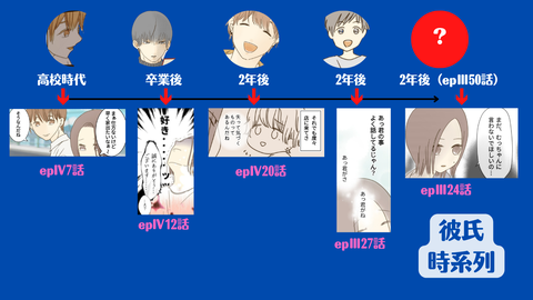 epⅣ⑥