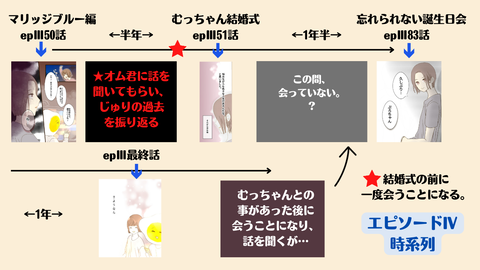 epⅣ①
