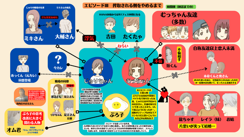 epⅢ相関図③