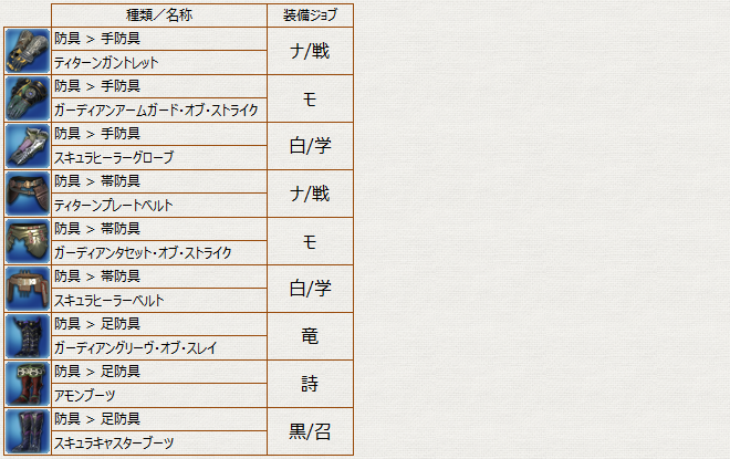 Ff14 クリスタルタワー シルクスの塔ドロップリスト 冬のなまず Ff14 クリスタルタワー シルクスの塔ドロップリスト 冬のなまず