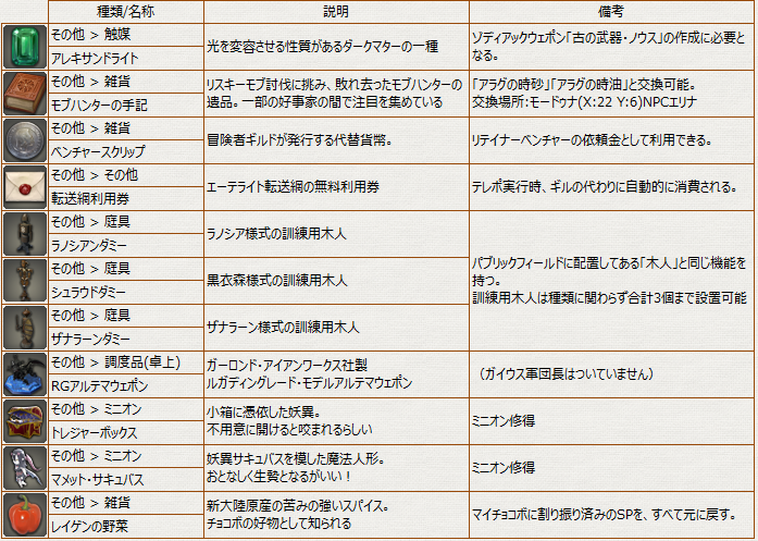 モブハント 同盟記章交換アイテムリスト 冬のなまず モブハント 同盟記章交換アイテムリスト 冬のなまず