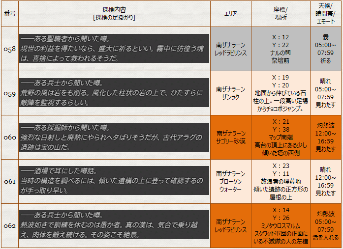 探検手帳 内容と探検記録 058 067 冬のなまず 探検手帳 内容と探検記録 058 067 冬のなまず