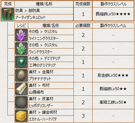 防具_R_アーティザンキュロット