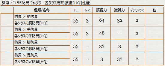 防具_ギャザラー_IL55_性能