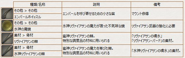 Ff14 極リヴァイアサン討滅戦ドロップ装備 アイテムリスト 2 4 冬のなまず