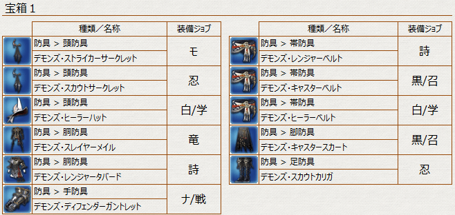 Ff14 クリスタルタワー 闇の世界ドロップリスト 冬のなまず Ff14 クリスタルタワー 闇の世界ドロップリスト 冬のなまず