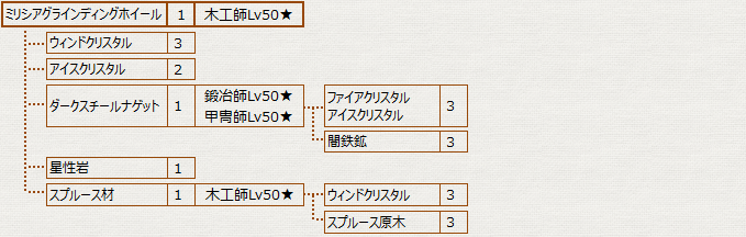 彫金師 ミリシア副道具 Af防具レシピ 冬のなまず
