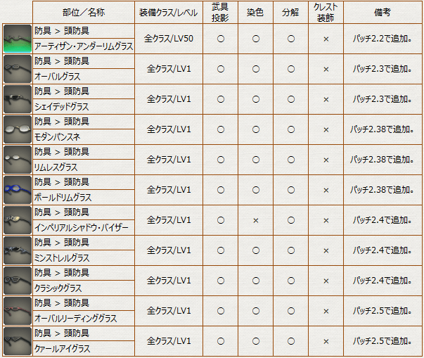 メガネ装備_情報