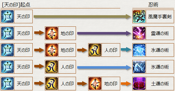 忍者忍術 Ff14 Antleblan 忍者忍術 Ff14 Antleblan