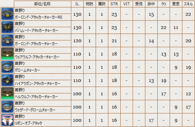 Ff14 首飾りil70 130種類別装備リスト 冬のなまず Ff14 首飾りil70 130種類別装備リスト 冬のなまず