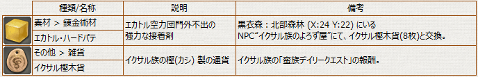 防具_R_エカトルハードパテ
