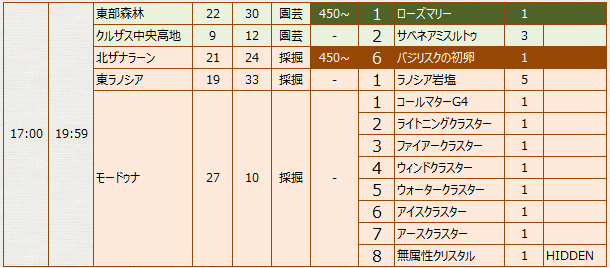 珍しい未知のアイテム-
