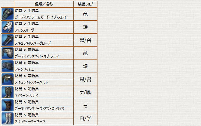 Ff14 クリスタルタワー シルクスの塔ドロップリスト 冬のなまず Ff14 クリスタルタワー シルクスの塔ドロップリスト 冬のなまず