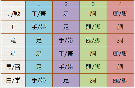 Ff14 クリスタルタワー シルクスの塔ドロップリスト 冬のなまず Ff14 クリスタルタワー シルクスの塔ドロップリスト 冬のなまず