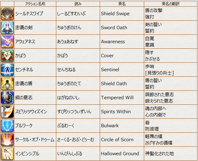 Ff14 クラス ジョブアクションの読み方 英名 由来など 小ネタ 冬のなまず