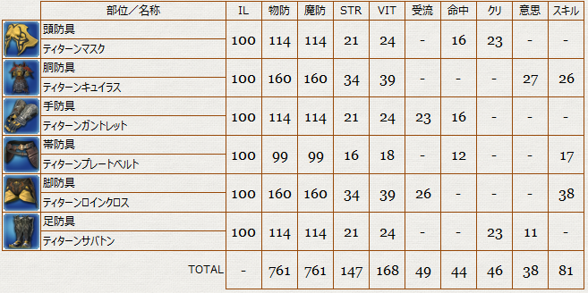 Ff14 クリスタルタワー シルクスの塔ドロップ装備性能 冬のなまず Ff14 クリスタルタワー シルクスの塔ドロップ装備性能 冬のなまず